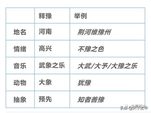 《易经说什么》之 象兵记忆——《豫》卦解读