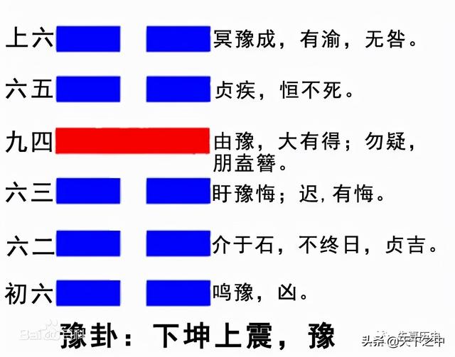 《易经说什么》之 象兵记忆——《豫》卦解读