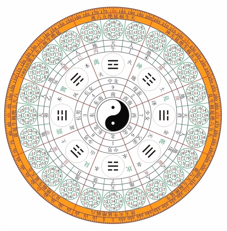 深刻解读《易经》八卦，其中有我们传承千年的智慧