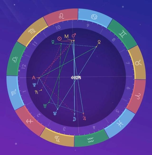 星座运势究竟是要看上升星座还是要看太阳星座，各有什么区别？