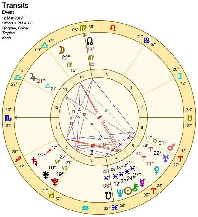 星座运势究竟是要看上升星座还是要看太阳星座，各有什么区别？