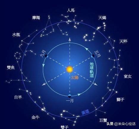 占星是@￥吗？| 不是所有直击人心的解读都是“巴纳姆效应”