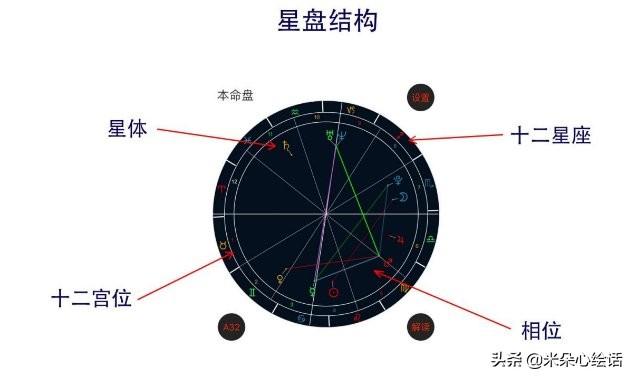 占星是@￥吗？| 不是所有直击人心的解读都是“巴纳姆效应”