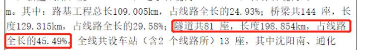 高铁一响，黄金万两！沈阳新南站板块迎来利好！