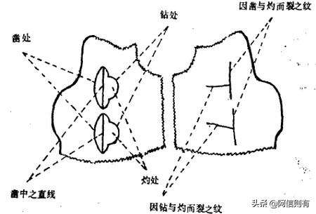 中华古法@￥是怎么作弊的？