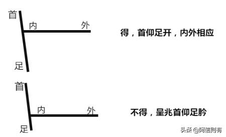中华古法@￥是怎么作弊的？