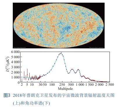 理解宇宙的演化和地球在宇宙中的位置