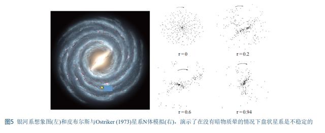 理解宇宙的演化和地球在宇宙中的位置