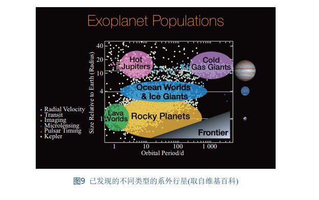 理解宇宙的演化和地球在宇宙中的位置