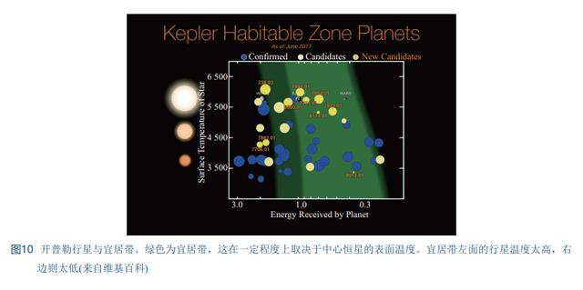 理解宇宙的演化和地球在宇宙中的位置