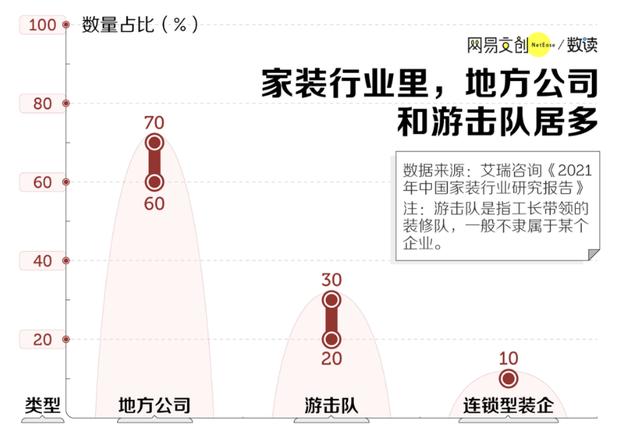 没有一个年轻人能躲过装修的坑