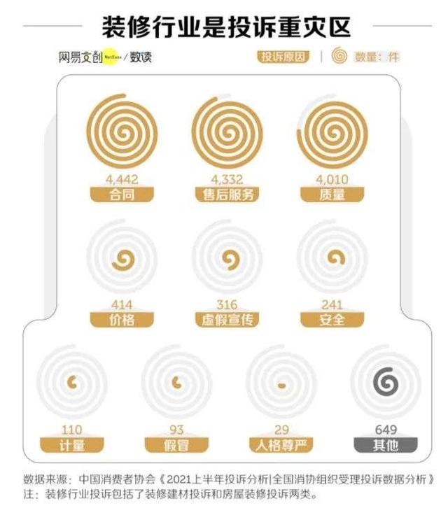 没有一个年轻人能躲过装修的坑