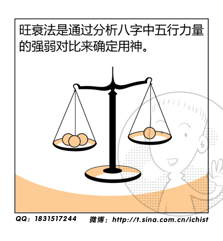 四柱命理实战篇――命理实例分析之五(串宫压运断流年)