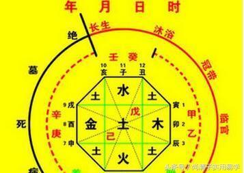 四柱命理实战篇――命理实例分析之五(串宫压运断流年)