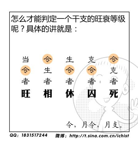 四柱命理实战篇――命理实例分析之五(串宫压运断流年)