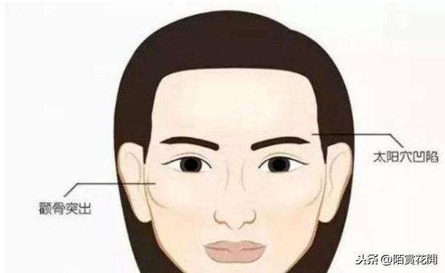 古人常说的“男凹女凸不寡就孤”是什么意思？古人说的有道理吗？