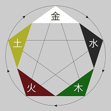 @￥先生经常说的五行相生相克都是什么？简单粗暴让你一遍记住！