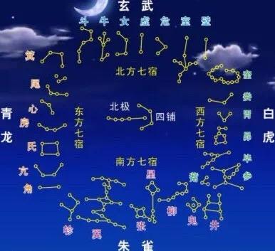 《三字经》中的常识