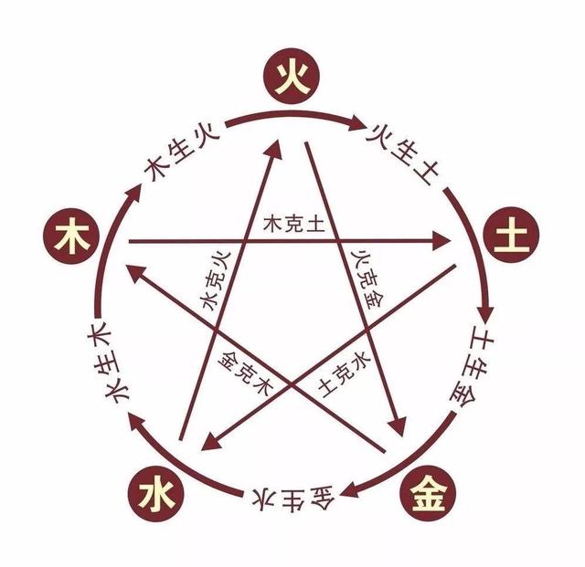 《三字经》中的常识