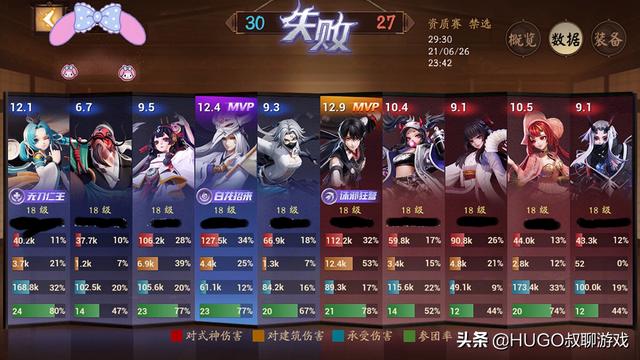 决战平安京：气抖冷，@￥先生是铁鼠，小白何时才能站起来