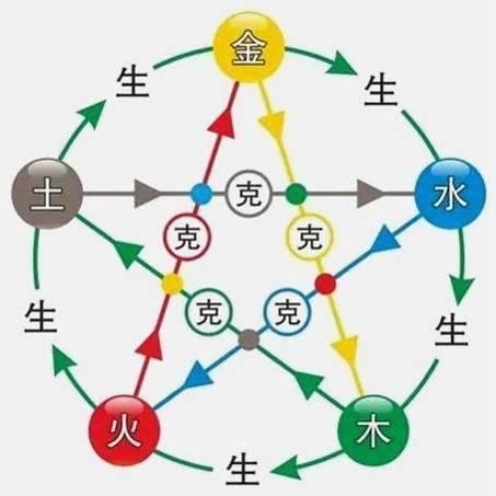 生辰纳音五行解析