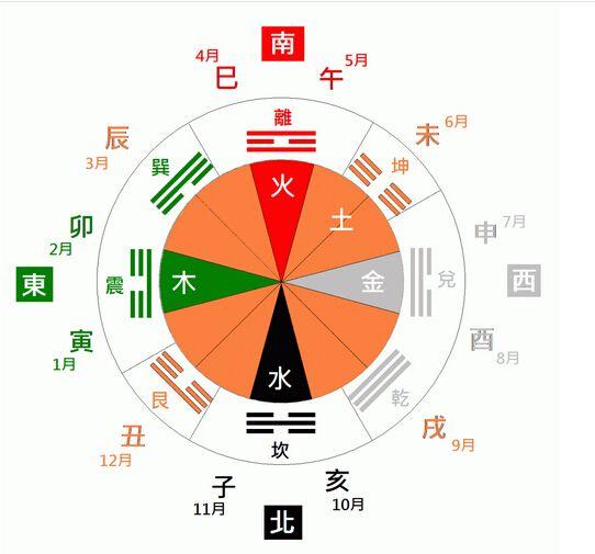 生辰纳音五行解析