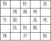 阳宅风水实用中的一些运用