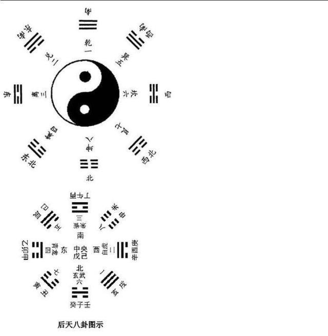 阳宅风水实用中的一些运用
