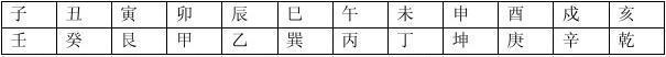 阳宅风水实用中的一些运用