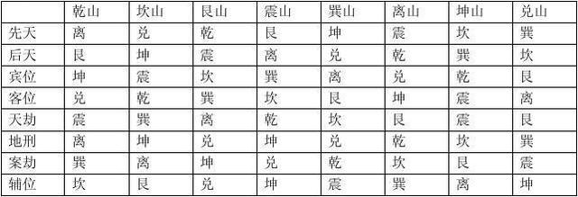 阳宅风水实用中的一些运用