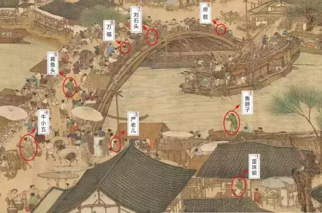 清明上河图里的秘密，824个人物竟全都有名有姓