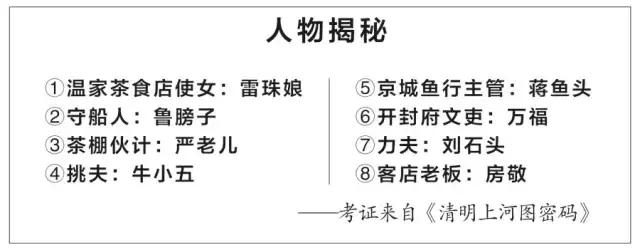 清明上河图里的秘密，824个人物竟全都有名有姓