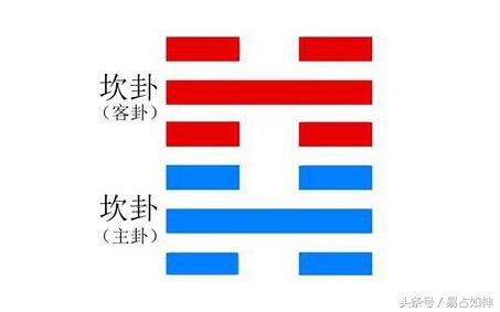 《周易》六十四卦归类总结，带水的十六卦有什么特征？一看吓一跳