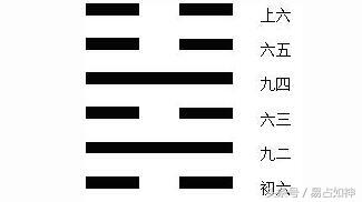《周易》六十四卦归类总结，带水的十六卦有什么特征？一看吓一跳