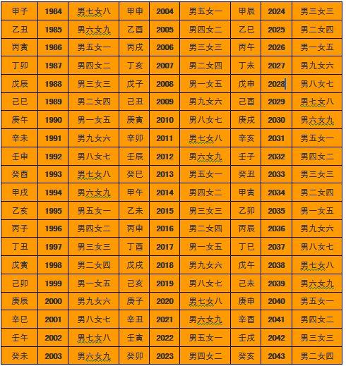 一位资深@￥先生三十几年的经验之谈关于生辰合婚的经验之谈