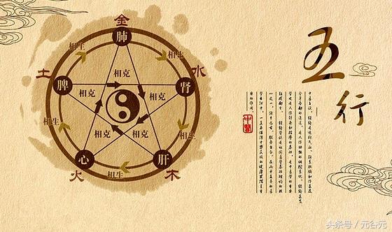 科学客观认识姓名与占卜@￥，辨别和抵御封建迷信