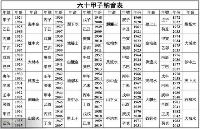 纳音五行推命与运用