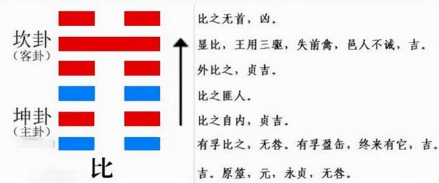 汉字有生命——比；“君子周而不比，小人比而不周”是什么意思？