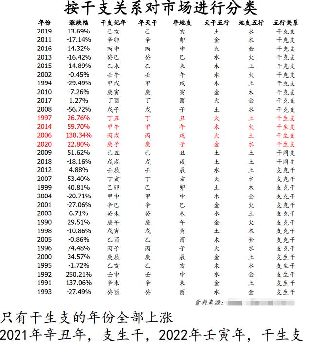 券商研报，竟用“风水@￥”、“阴阳五行”来炒股