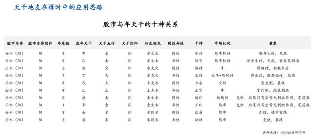 券商研报，竟用“风水@￥”、“阴阳五行”来炒股