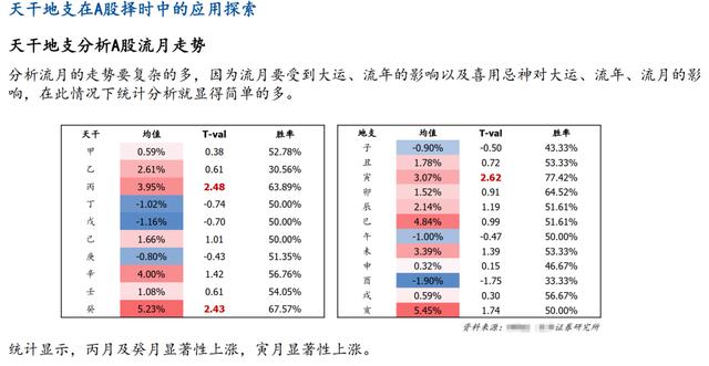 券商研报，竟用“风水@￥”、“阴阳五行”来炒股