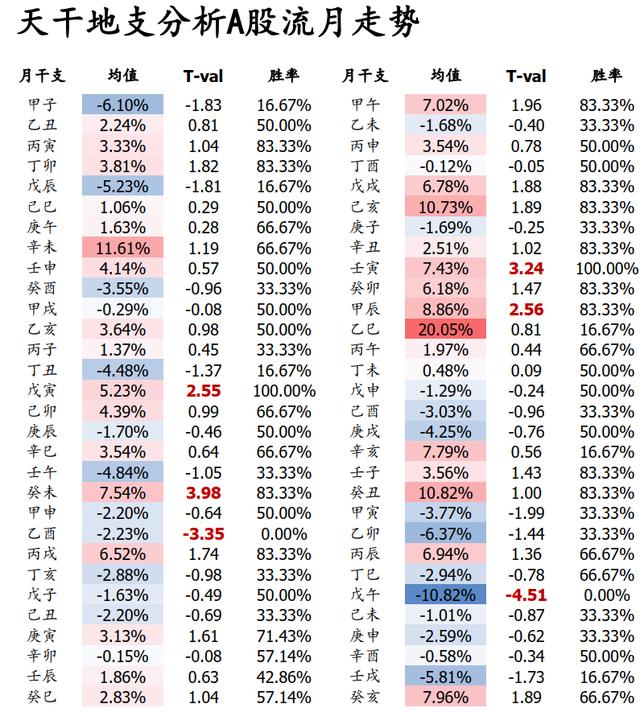 券商研报，竟用“风水@￥”、“阴阳五行”来炒股