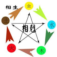 独昏闷：大运流年运气好是什么体验？