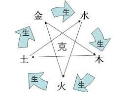 独昏闷：大运流年运气好是什么体验？