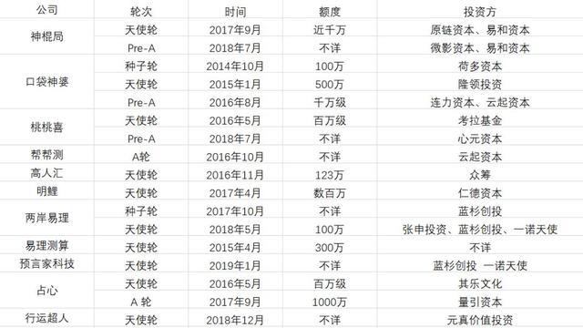 @￥先生闯出新“钱途”