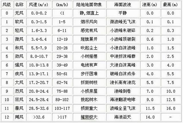 逻辑陷阱：“看不见不等于不存在”和“科学不能解释”