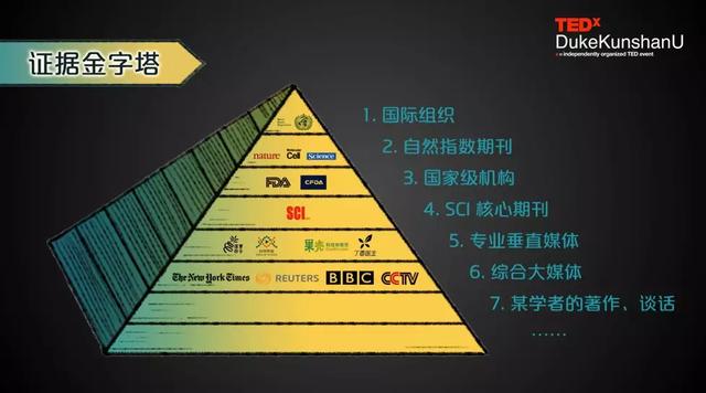 逻辑陷阱：“看不见不等于不存在”和“科学不能解释”