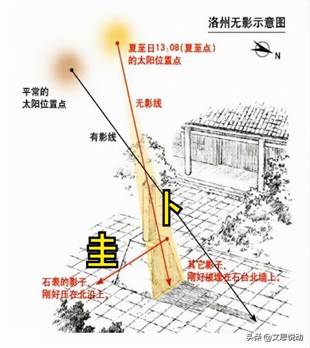 王东岳135.什么才是“算卦”的本质？