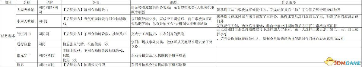 《觅长生》图文攻略 金虹剑派新手攻略