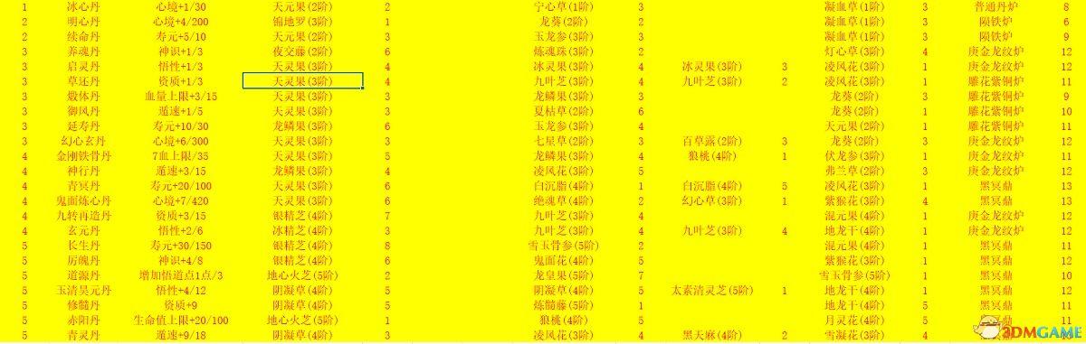 《觅长生》图文攻略 金虹剑派新手攻略